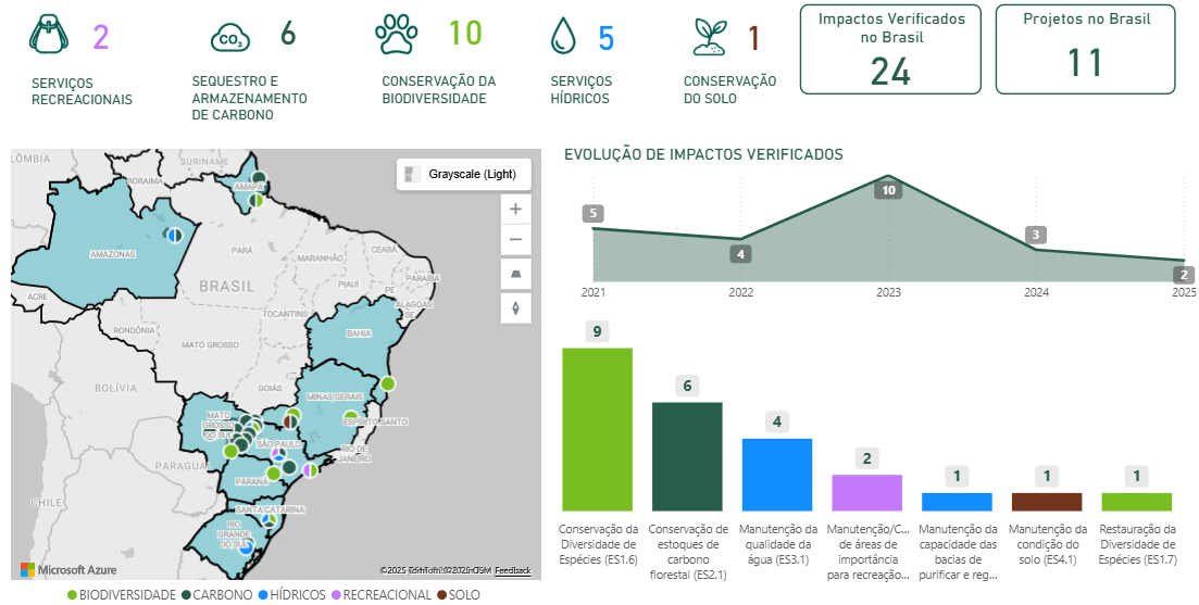 power bi