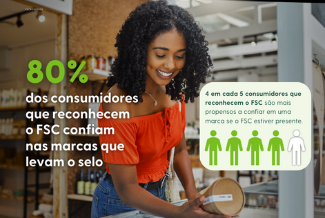 Pesquisa Global Consumidores