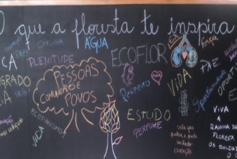 Painel Interativo