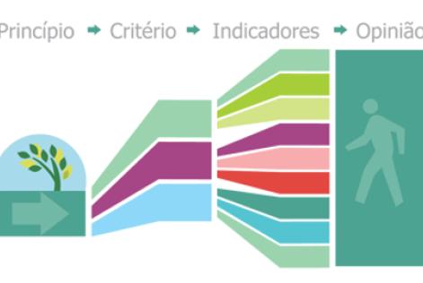 Diagrama